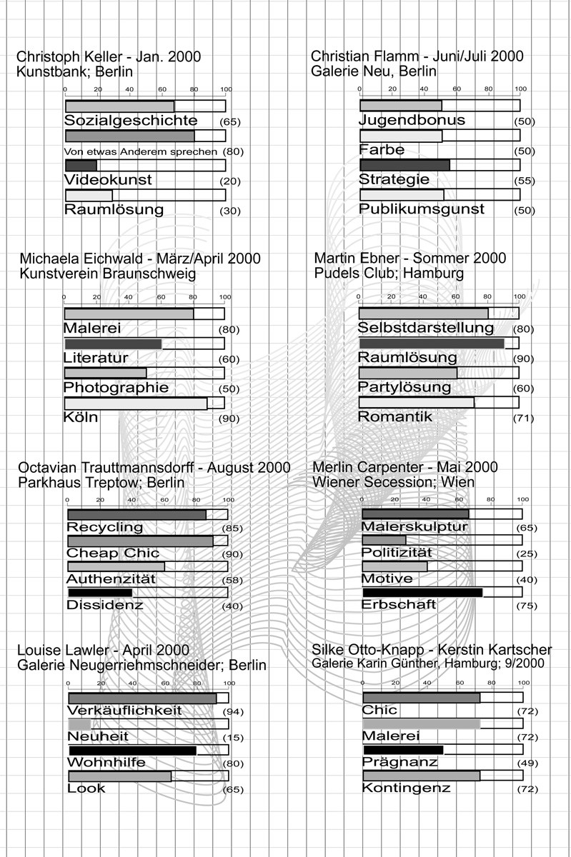 Infografiken